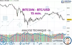 BITCOIN - BTC/USD - 15 min.