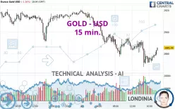 GOLD - USD - 15 min.