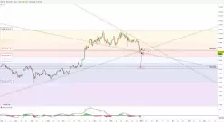 BITCOIN - BTC/USD - Daily