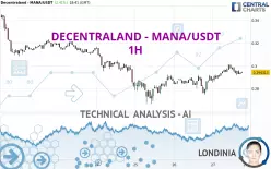 DECENTRALAND - MANA/USDT - 1H