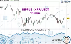 RIPPLE - XRP/USDT - 15 min.