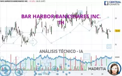 BAR HARBOR BANKSHARES INC. - 1H