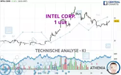 INTEL CORP. - 1H