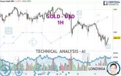 GOLD - USD - 1H