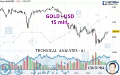 GOLD - USD - 15 min.