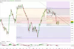 DOW JONES - MINI DJ30 FULL0325 - 8 Std.