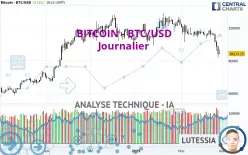 BITCOIN - BTC/USD - Daily