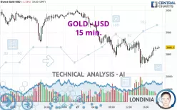 GOLD - USD - 15 min.