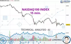 NASDAQ100 INDEX - 15 min.