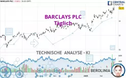 BARCLAYS PLC - Täglich