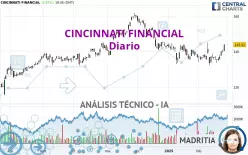 CINCINNATI FINANCIAL - Daily