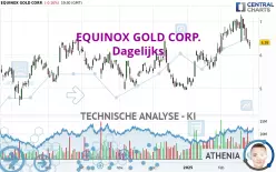 EQUINOX GOLD CORP. - Dagelijks