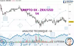 CRYPTO 0X - ZRX/USD - 1 Std.