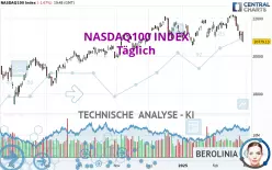 NASDAQ100 INDEX - Daily