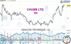 CHUBB LTD. - 1H