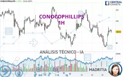 CONOCOPHILLIPS - 1H