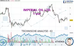 IMPERIAL OIL LTD. - 1H