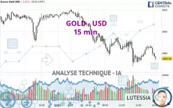 GOLD - USD - 15 min.