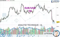 EUR/USD - 1 Std.