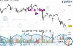 GOLD - USD - 1 Std.