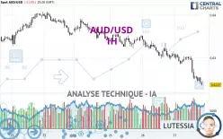 AUD/USD - 1 Std.