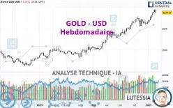 GOLD - USD - Wöchentlich