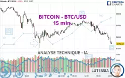 BITCOIN - BTC/USD - 15 min.