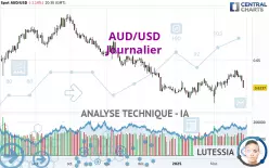 AUD/USD - Daily