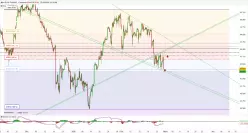 DOW JONES - MINI DJ30 FULL0625 - 4H