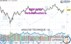 GBP/USD - Wöchentlich