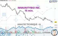 IMMUNITYBIO INC. - 15 min.