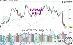 EUR/USD - 1 Std.