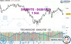 DIGIBYTE - DGB/USD - 1 Std.