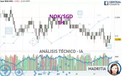 NOK/SGD - 1H