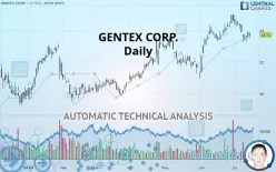 GENTEX CORP. - Daily