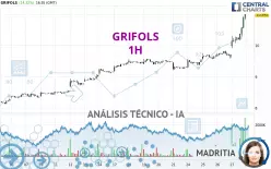 GRIFOLS - 1H