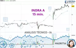 INDRA A - 15 min.