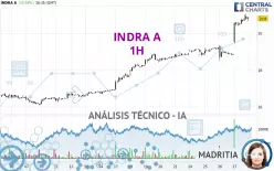 INDRA A - 1H