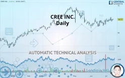 CREE INC. - Daily