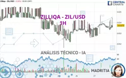 ZILLIQA - ZIL/USD - 1H