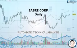 SABRE CORP. - Daily