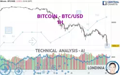 BITCOIN - BTC/USD - 1H