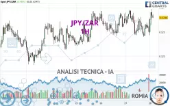 JPY/ZAR - 1H