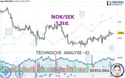 NOK/SEK - 1 Std.