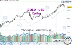 GOLD - USD - Dagelijks