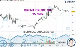 BRENT CRUDE OIL - 15 min.