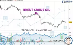 BRENT CRUDE OIL - 1 uur