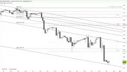 S&amp;P500 - MINI S&amp;P500 FULL0325 - 2H