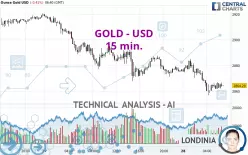 GOLD - USD - 15 min.