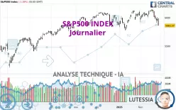 S&amp;P500 INDEX - Journalier